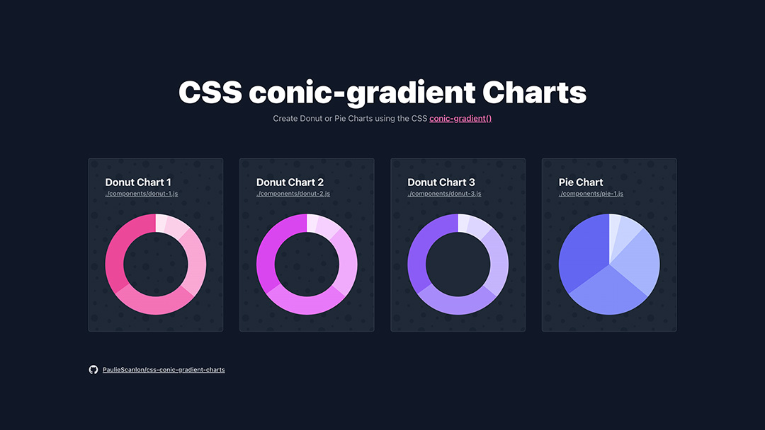 How To Create Dynamic Donut Charts With TailwindCSS And React