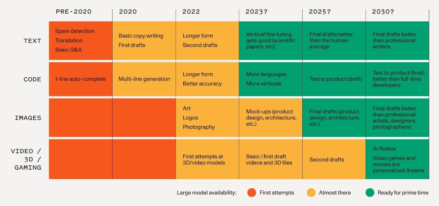 Beyond Algorithms: Skills Of Designers That AI Can’t Replicate