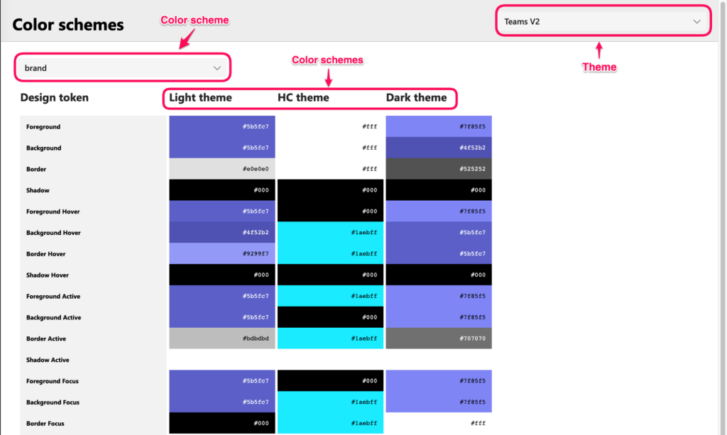 Color Mechanics In UI Kits