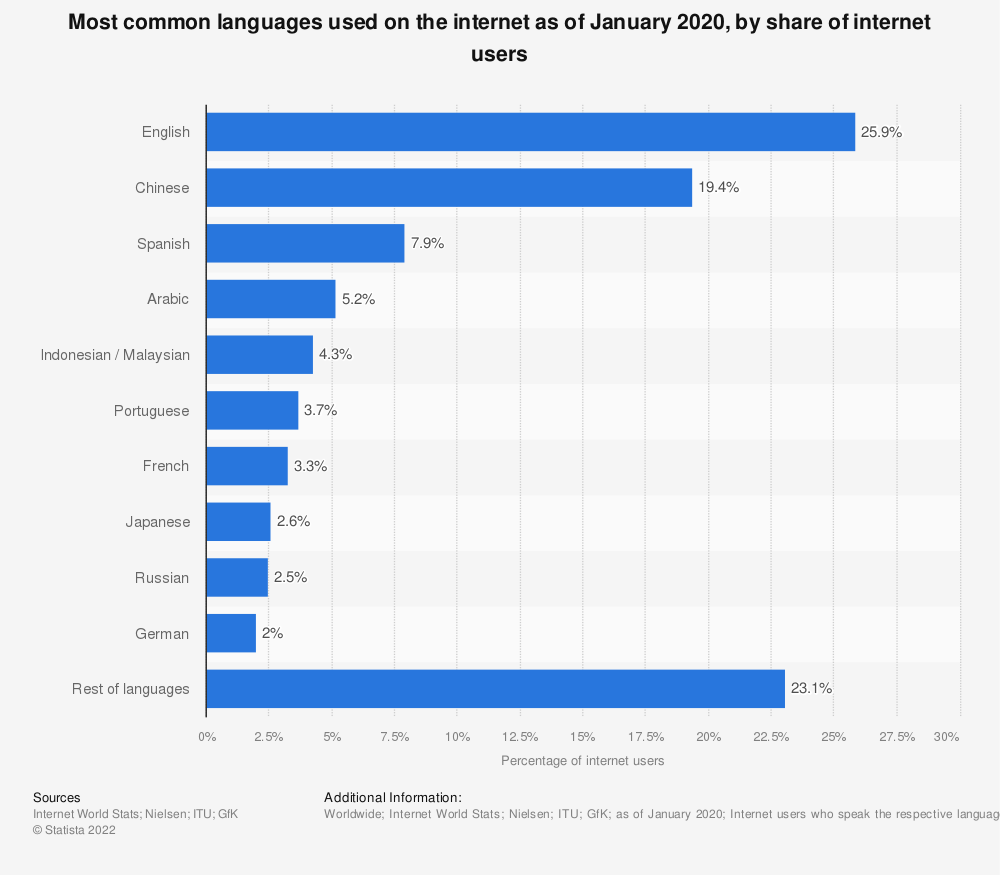 Getting Internationalization (i18n) Right With Remix And Headless CMS